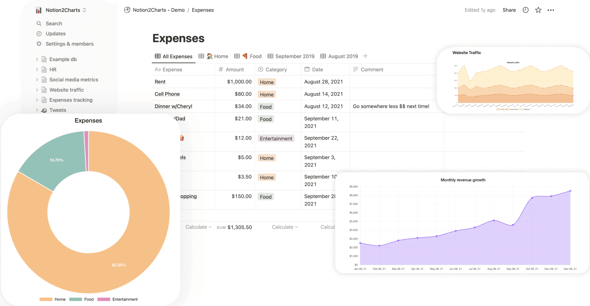 notion2charts